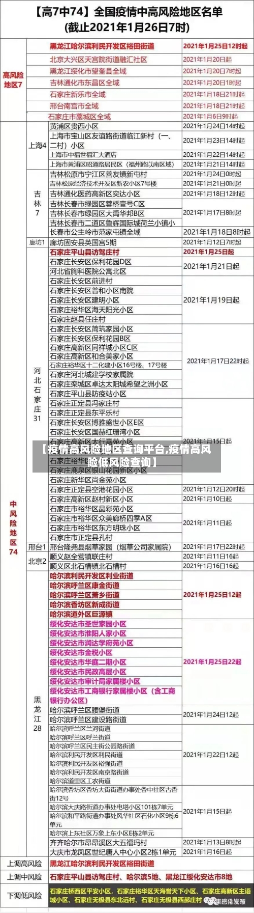 【疫情高风险地区查询平台,疫情高风险低风险查询】-第2张图片