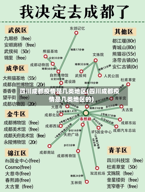 四川成都疫情是几类地区(四川成都疫情是几类地区的)
