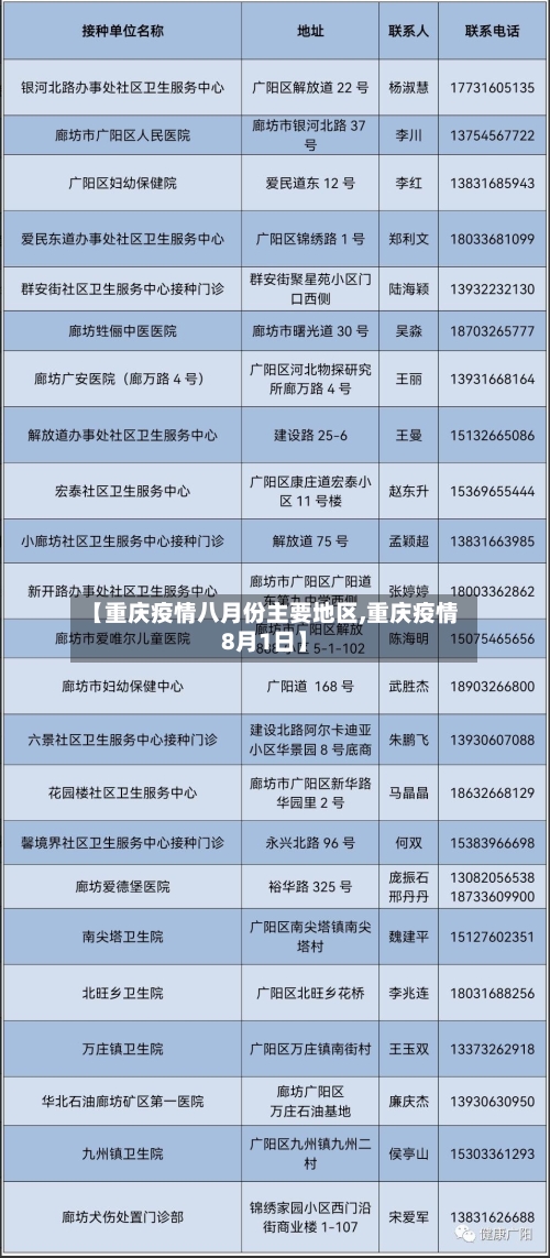 【重庆疫情八月份主要地区,重庆疫情8月1日】-第2张图片