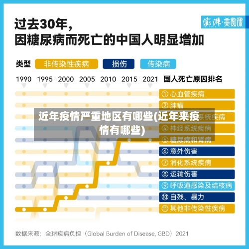近年疫情严重地区有哪些(近年来疫情有哪些)