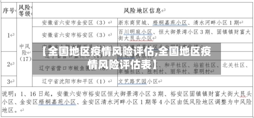 【全国地区疫情风险评估,全国地区疫情风险评估表】