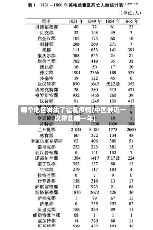 哪个地区发生了霍乱疫情(中国最近一次霍乱哪一年)-第2张图片