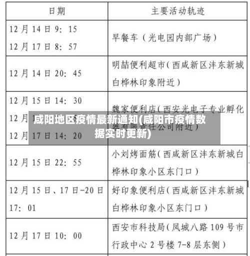 咸阳地区疫情最新通知(咸阳市疫情数据实时更新)