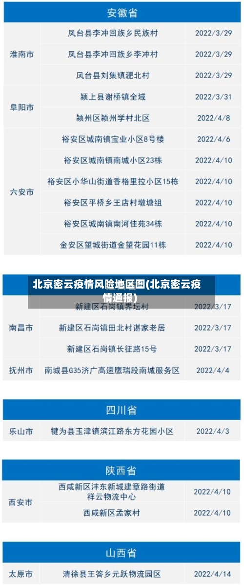 北京密云疫情风险地区图(北京密云疫情通报)