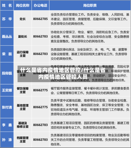 什么是省内疫情地区管控/什么是省内疫情地区管控人员