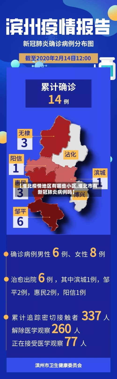 【淮北疫情地区有哪些小区,淮北市有新冠肺炎病例吗】-第2张图片