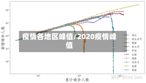 疫情各地区峰值/2020疫情峰值-第2张图片
