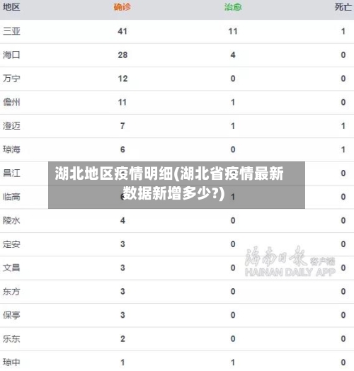 湖北地区疫情明细(湖北省疫情最新数据新增多少?)