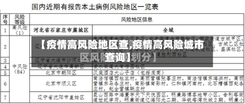 【疫情高风险地区查,疫情高风险城市查询】-第3张图片