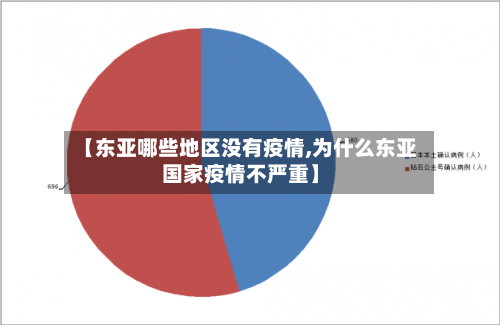 【东亚哪些地区没有疫情,为什么东亚国家疫情不严重】-第3张图片
