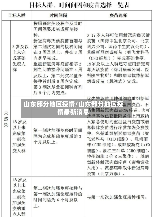 山东部分地区疫情/山东部分地区疫情最新消息-第2张图片