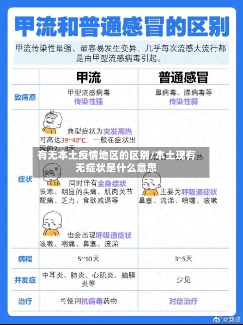 有无本土疫情地区的区别/本土现有无症状是什么意思