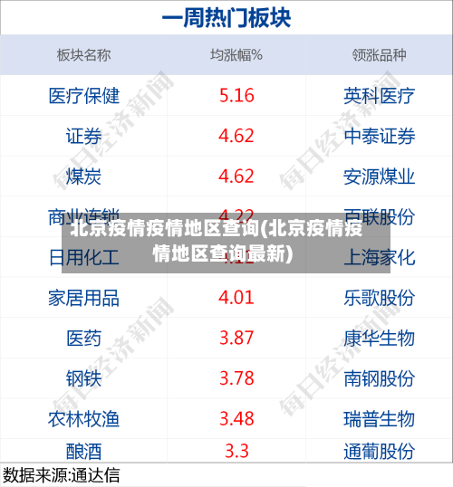 北京疫情疫情地区查询(北京疫情疫情地区查询最新)-第2张图片