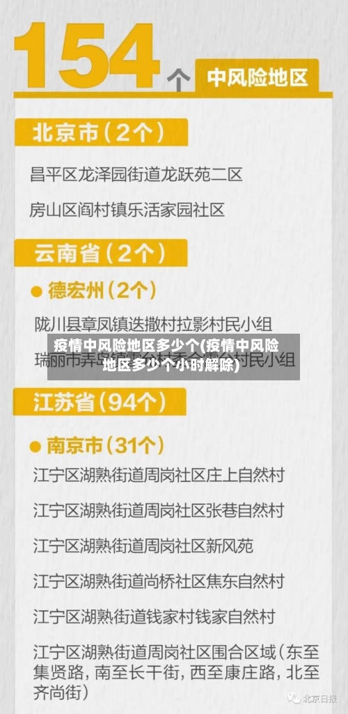 疫情中风险地区多少个(疫情中风险地区多少个小时解除)