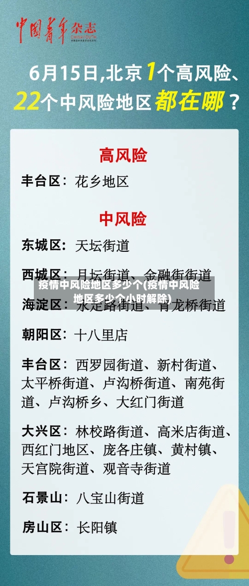 疫情中风险地区多少个(疫情中风险地区多少个小时解除)-第2张图片