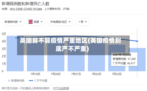 英国算不算疫情严重地区(英国疫情到底严不严重)-第2张图片