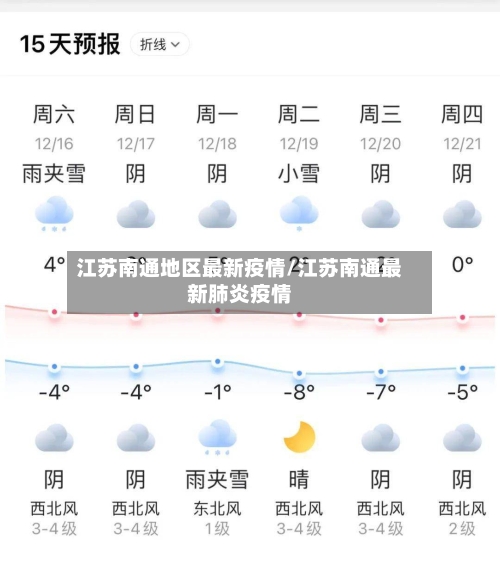 江苏南通地区最新疫情/江苏南通最新肺炎疫情-第2张图片