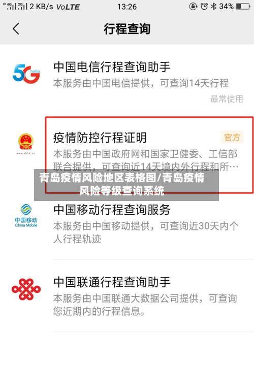 青岛疫情风险地区表格图/青岛疫情风险等级查询系统