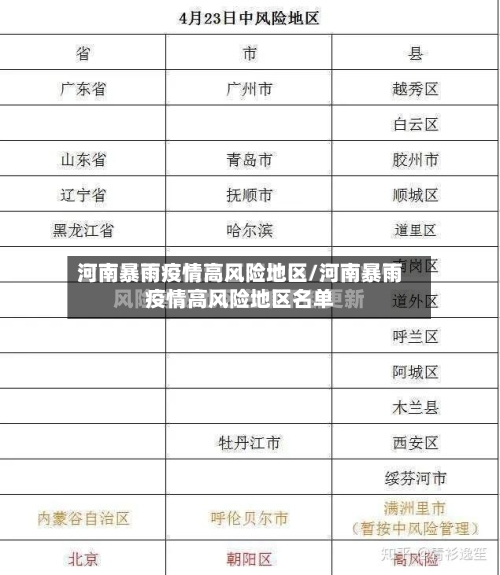 河南暴雨疫情高风险地区/河南暴雨疫情高风险地区名单-第2张图片