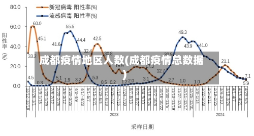 成都疫情地区人数(成都疫情总数据)-第2张图片