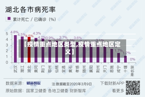 【疫情重点地区类型,疫情重点地区定义】