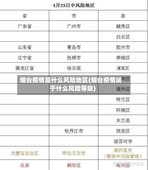 烟台疫情是什么风险地区(烟台疫情属于什么风险等级)-第2张图片