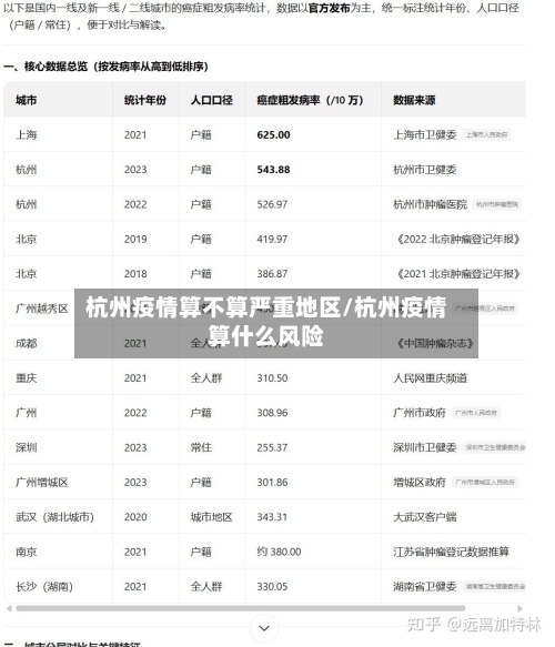 杭州疫情算不算严重地区/杭州疫情算什么风险