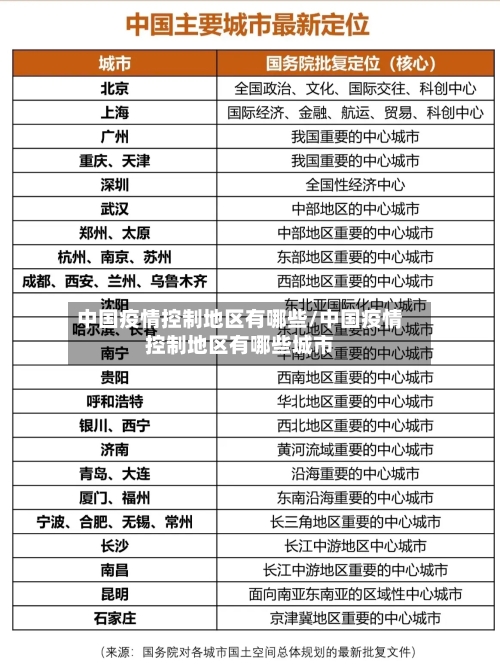 中国疫情控制地区有哪些/中国疫情控制地区有哪些城市