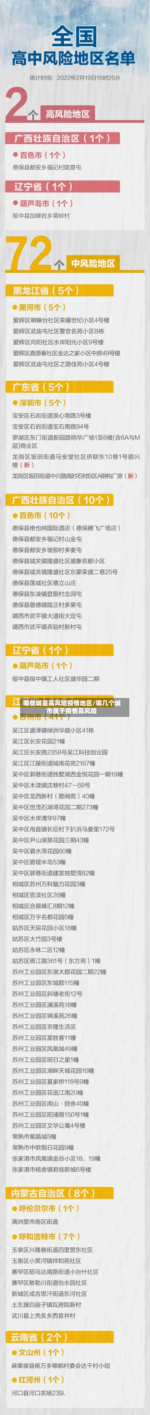 哪些城是高风险疫情地区/哪几个城市属于疫情高风险-第3张图片
