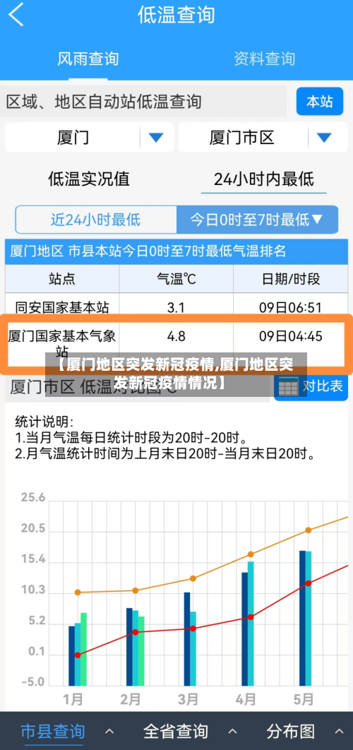 【厦门地区突发新冠疫情,厦门地区突发新冠疫情情况】-第3张图片