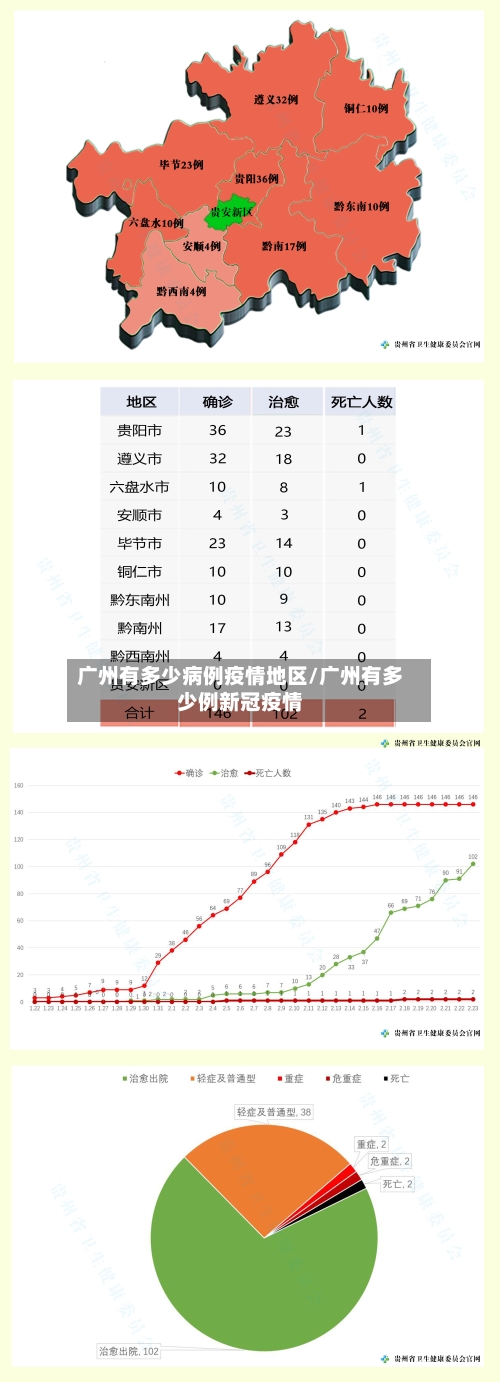 广州有多少病例疫情地区/广州有多少例新冠疫情-第3张图片