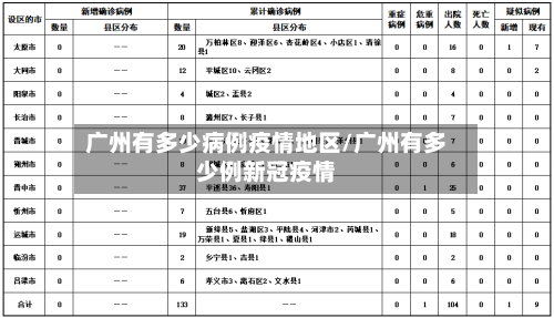 广州有多少病例疫情地区/广州有多少例新冠疫情-第2张图片