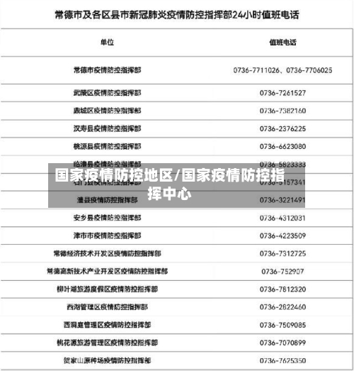 国家疫情防控地区/国家疫情防控指挥中心-第2张图片