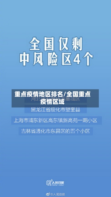 重点疫情地区排名/全国重点疫情区域