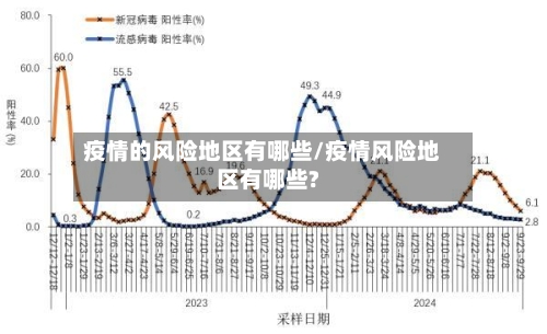 疫情的风险地区有哪些/疫情风险地区有哪些?-第2张图片