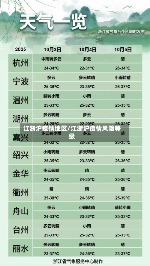江浙沪疫情地区/江浙沪疫情风险等级-第3张图片