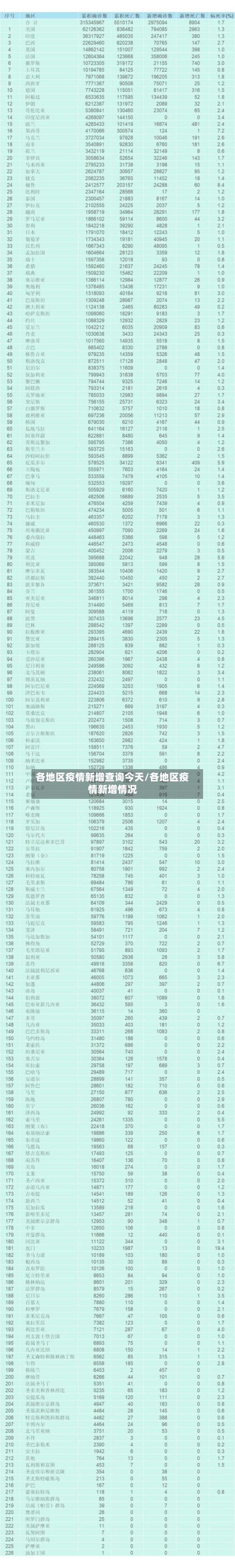 各地区疫情新增查询今天/各地区疫情新增情况-第2张图片