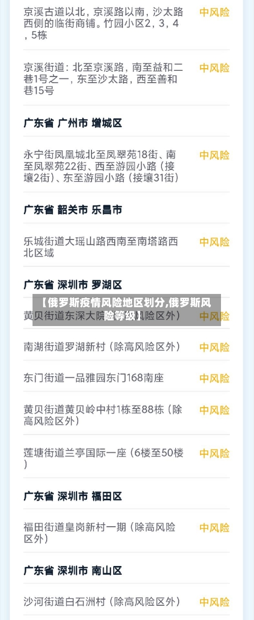 【俄罗斯疫情风险地区划分,俄罗斯风险等级】