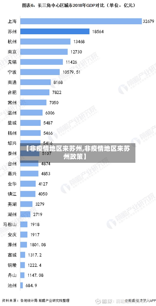 【非疫情地区来苏州,非疫情地区来苏州政策】