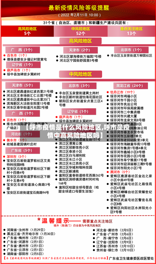 【呼市疫情是什么风险地区,呼市是疫情中高风险地区吗】-第3张图片