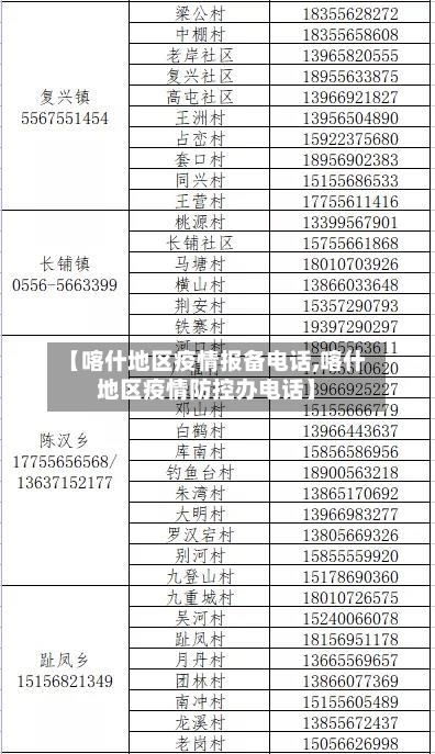 【喀什地区疫情报备电话,喀什地区疫情防控办电话】