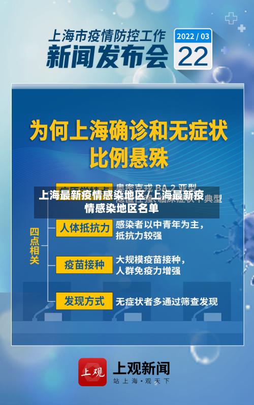 上海最新疫情感染地区/上海最新疫情感染地区名单-第3张图片