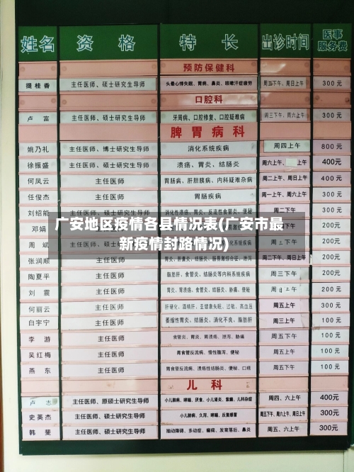 广安地区疫情各县情况表(广安市最新疫情封路情况)