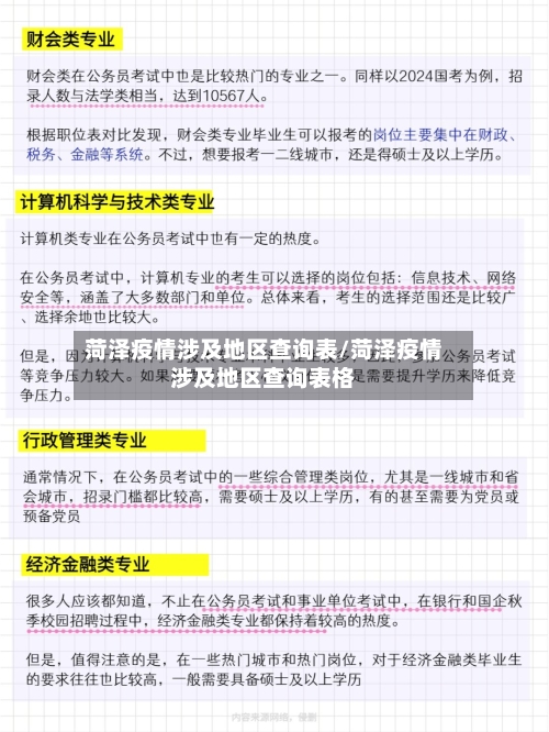 菏泽疫情涉及地区查询表/菏泽疫情涉及地区查询表格-第2张图片