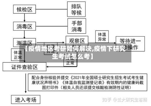 【疫情地区考研如何解决,疫情下研究生考试怎么考】