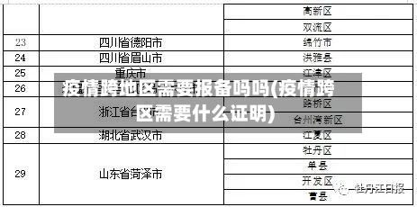疫情跨地区需要报备吗吗(疫情跨区需要什么证明)