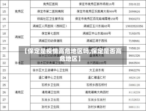 【保定是疫情高危地区吗,保定是否高危地区】-第2张图片