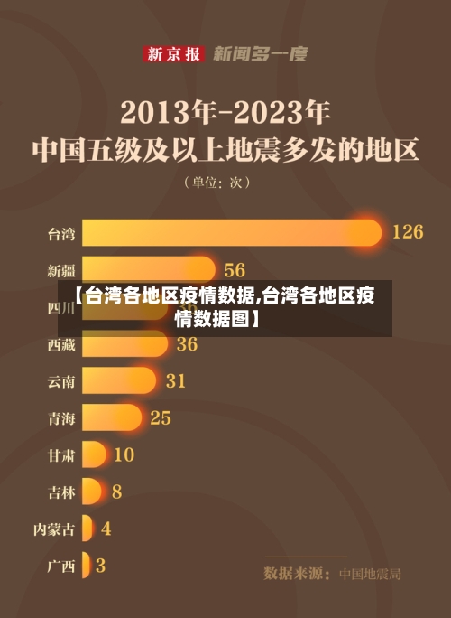 【台湾各地区疫情数据,台湾各地区疫情数据图】-第2张图片