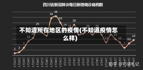 不知道所在地区的疫情(不知道疫情怎么样)