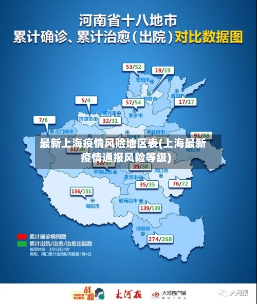 最新上海疫情风险地区表(上海最新疫情通报风险等级)